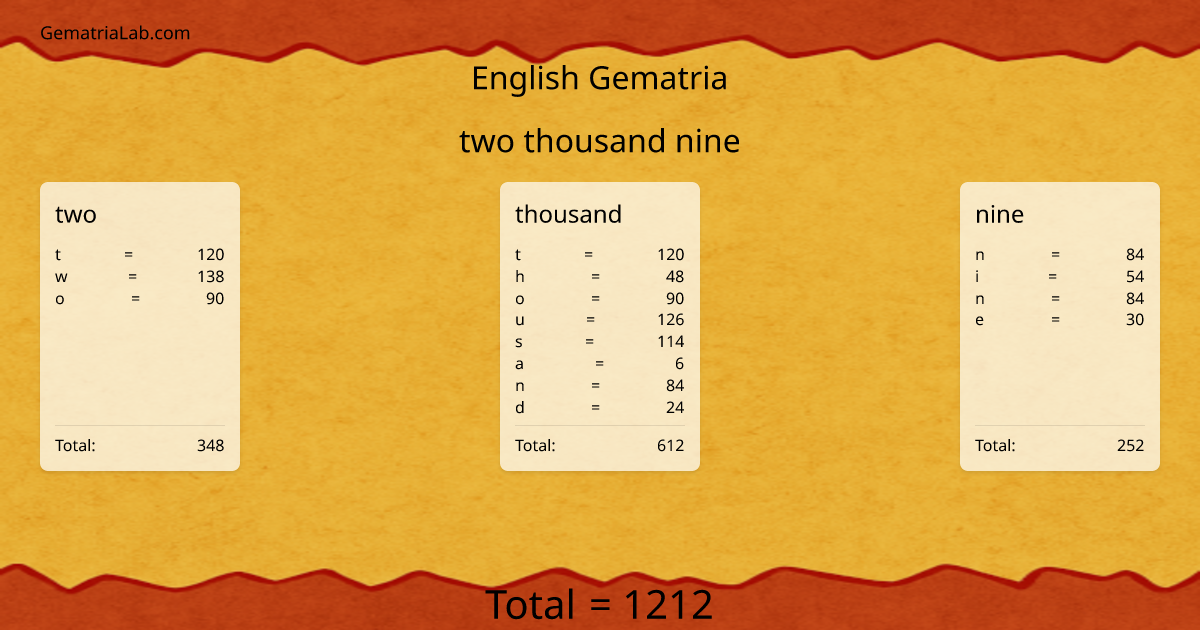 two thousand nine in english Gematria